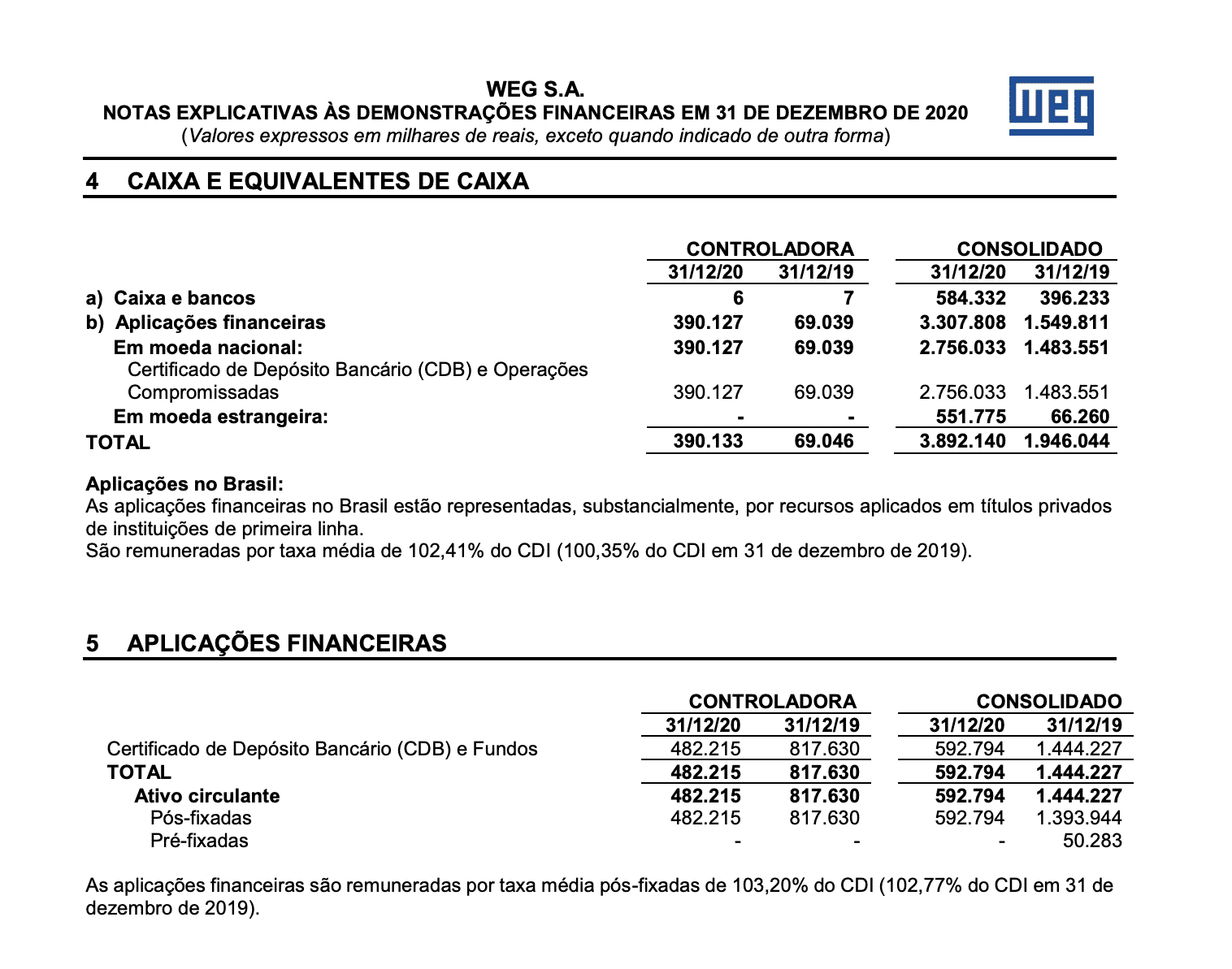 Exemplos De Notas Explicativas Demonstrações Contábeis 2020